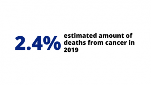 Deaths from cancer 2019 stat