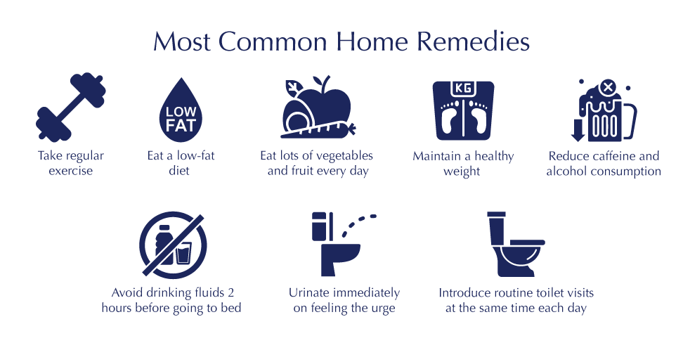 Most Common Home Remedies